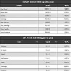 nfl bet against the spread